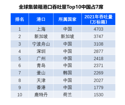 全球供應鏈格局重塑，中國供應鏈優(yōu)勢助力企業(yè)出海遠航
