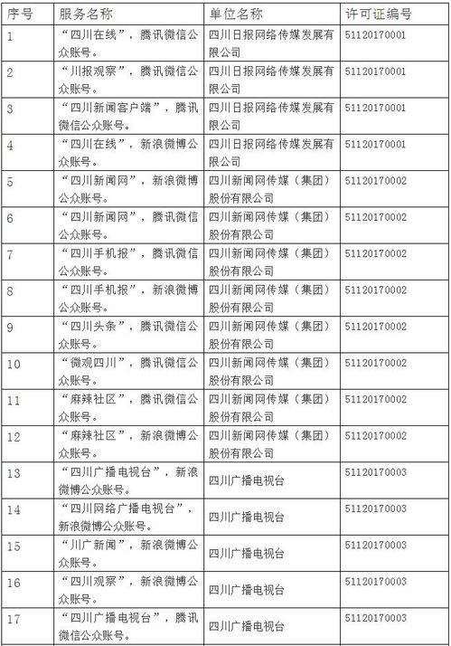 四川省互聯(lián)網(wǎng)新聞信息服務(wù)單位許可信息公開(kāi)及其重要性