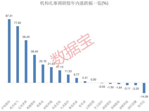 內(nèi)鏡龍頭獲400多家機(jī)構(gòu)調(diào)研，透露行業(yè)新動(dòng)向，17家上市公司熱度高，4家預(yù)計(jì)全年凈利潤(rùn)翻倍