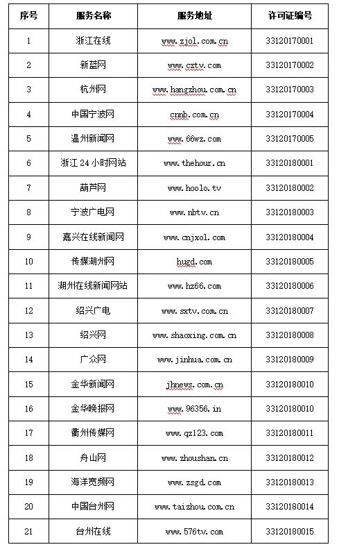 浙江省互聯(lián)網(wǎng)新聞服務(wù)擴容 新增41家許可單位，行業(yè)迎來發(fā)展新機遇